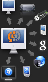 Activesync for Mac
